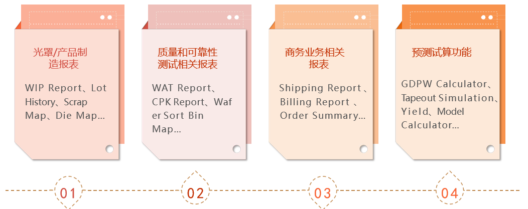 iFab在线查询报表