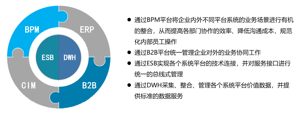 芯片良率统一流程管理平台