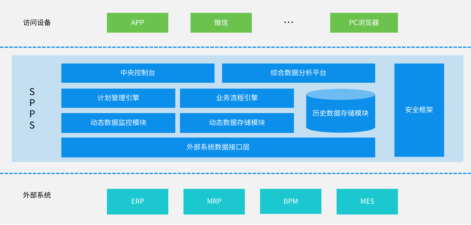 智能生产排程 APS