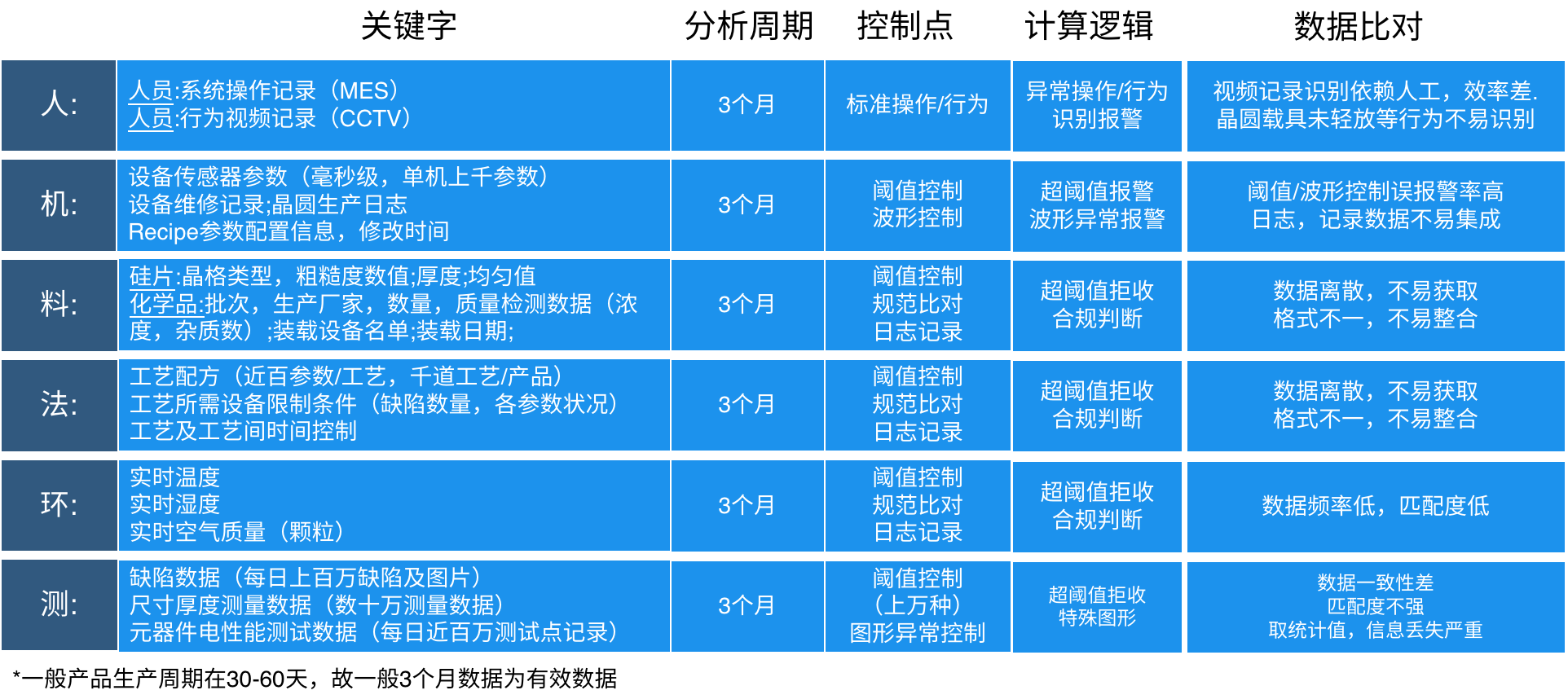 晶圆制造良率大数据分析平台
