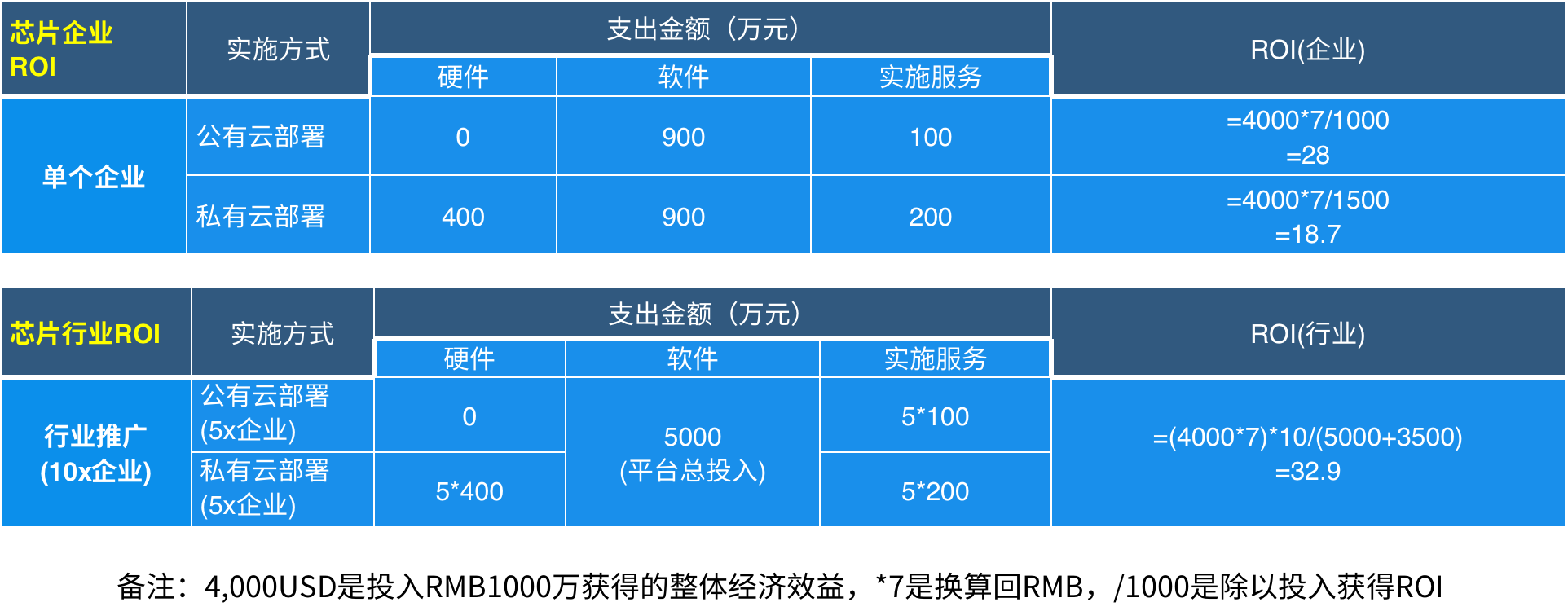 晶圆制造良率大数据分析平台