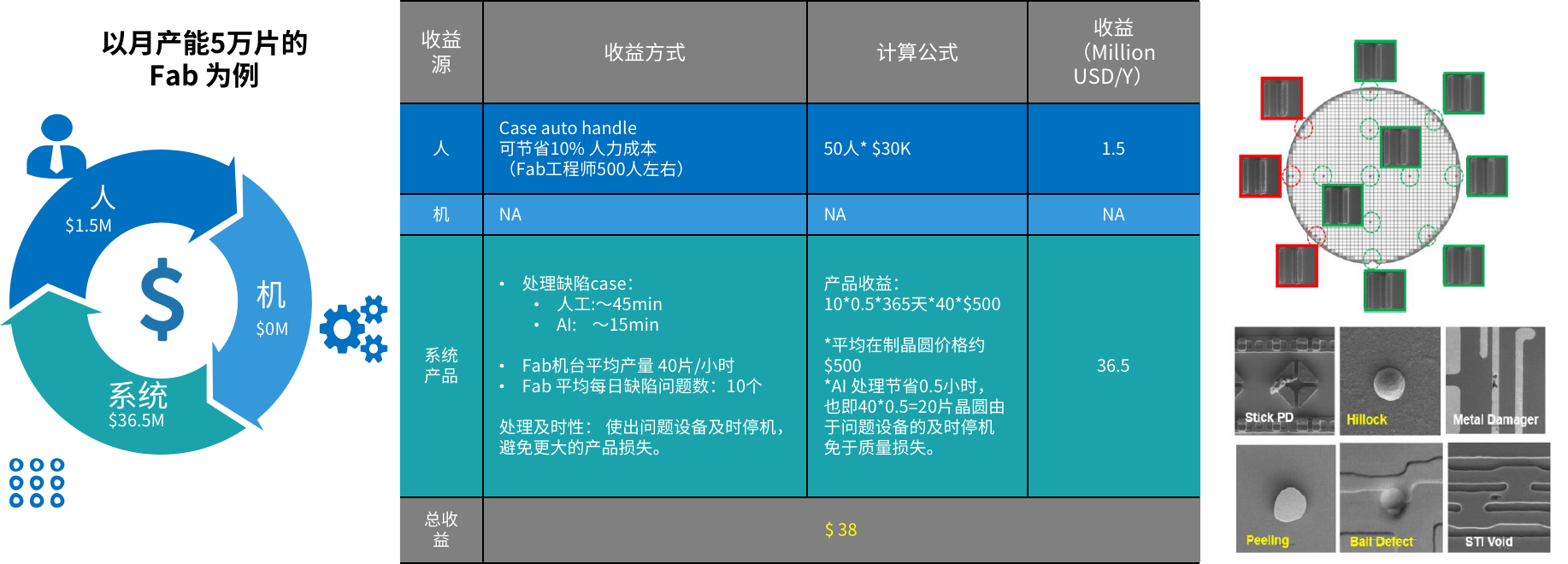 芯片自动缺陷分类 ADC