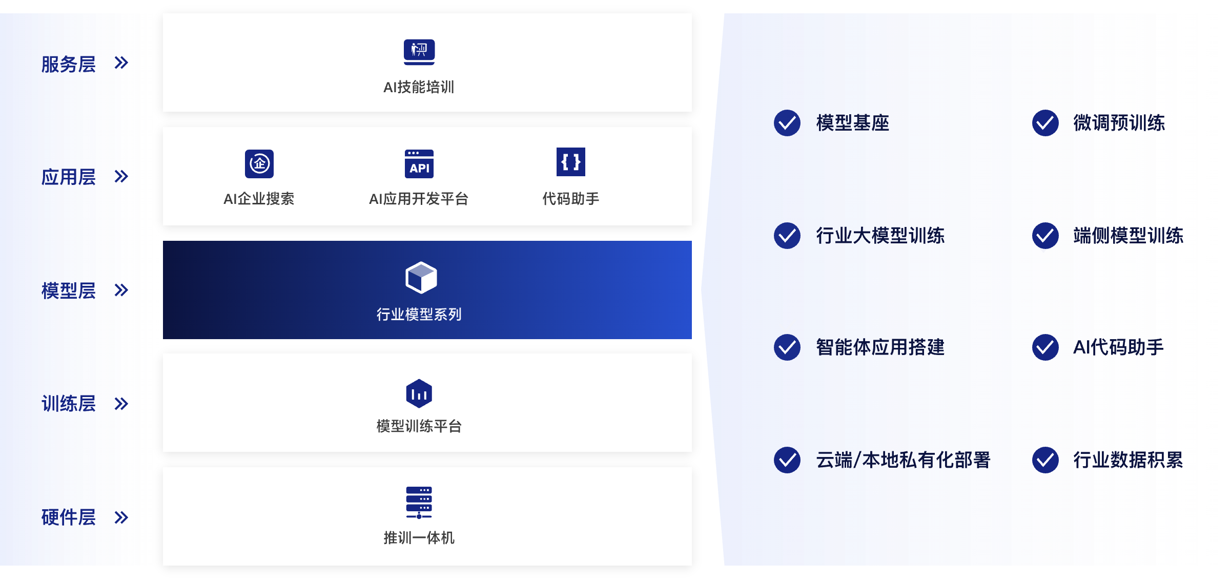半导体行业AI大模型